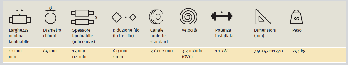 tabella M120