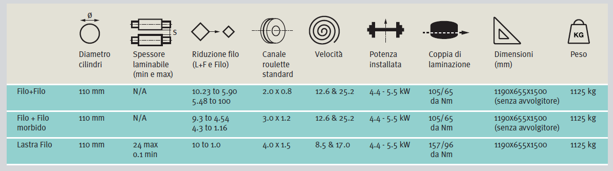 tabella M175